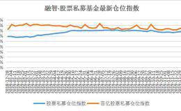 百亿私募看好2020年A股市场 仓位指数创近三个月来新高