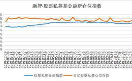 百亿私募看好2020年A股市场 仓位指数创近三个月来新高