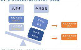 新三板全面深化改革第一阶段业务成功上线