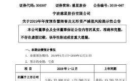 年底又现“财务大洗澡”？多家A股公司计提大额资产减值 看谁亏得多！