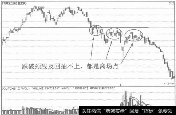 双顶的离场标准