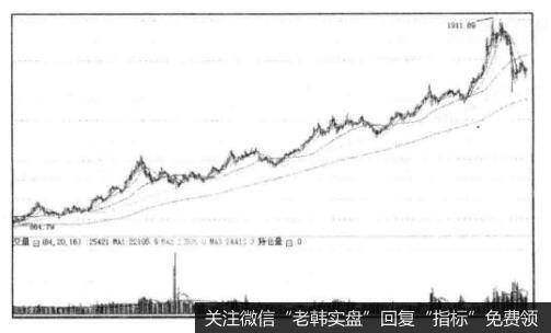 [在大宗商品波动中寻找股市买点]黄金走势与A股买点