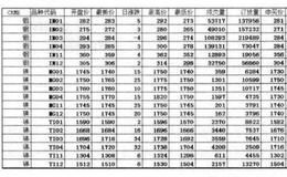 [在大宗商品波动中寻找股市买点]小金属走势与A股买点