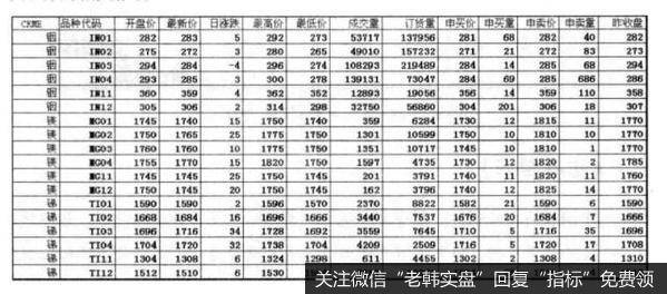 [在大宗商品波动中寻找股市买点]小金属走势与A股买点