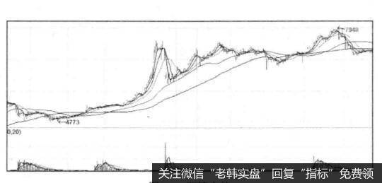 [在大宗商品波动中寻找股市买点]白糖走势与A股买点