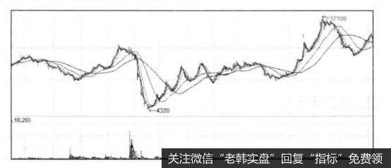 [在大宗商品波动中寻找<a href='/caijunyi/290233.html'>股市</a>买点]PTA走势与A股买点