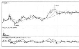 [在大宗商品波动中寻找股市买点]PVC走势与A股买点