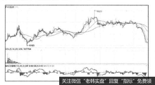 [在大宗商品波动中寻找<a href='/caijunyi/290233.html'>股市</a>买点]PVC走势与A股买点