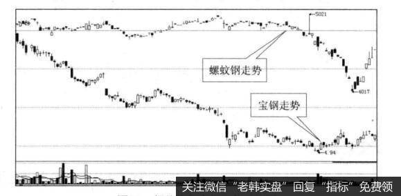 [在大宗商品波动中寻找<a href='/caijunyi/290233.html'>股市</a>买点]钢铁期货与钢铁股