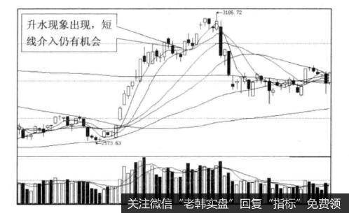 期现升水与市场买点之间的关系是什么样的？