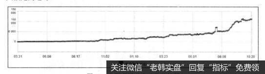 多头融资与股票机会之间的关系是什么样的？