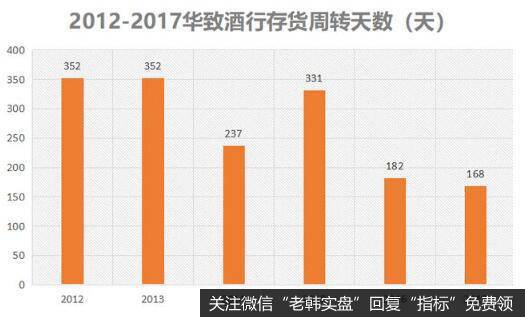 A股唯一白酒经销上市公司，开店近1000家，年挣近3亿元