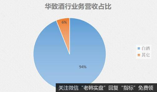 靠经销高端酒做到上市，华致酒行不可小觑