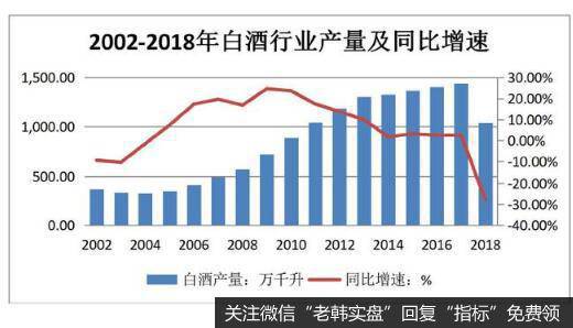 消费升级以及快速扩张模式，是华致酒行强大的关键