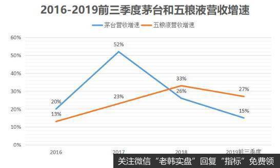 消费升级下，高端酒持续爆发。