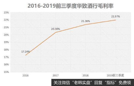 门店快速扩张，规模效益显现。