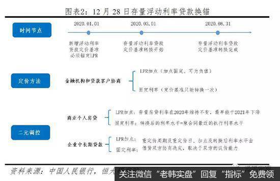 任泽平股市最新相关消息：利率“换锚” 降息可期2