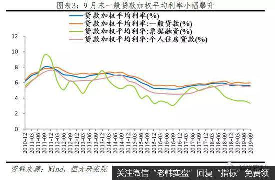 任泽平股市最新相关消息：利率“换锚” 降息可期3