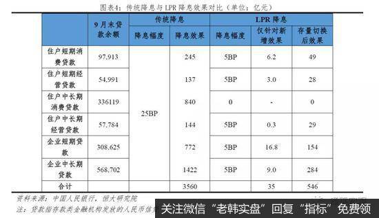 任泽平股市最新相关消息：利率“换锚” 降息可期4