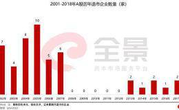 2020年最危险的上市公司名单来了（赶紧收藏）