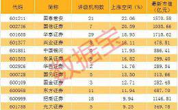 打鸡血！3000亿大象股涨停 板块市值暴涨千亿 一大利好袭来
