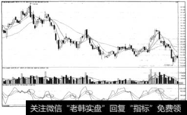 KDJ指标50附近中位死叉