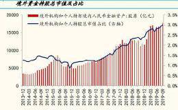 2019年最强主力：外资爆买5400亿 年度扫货清单曝光