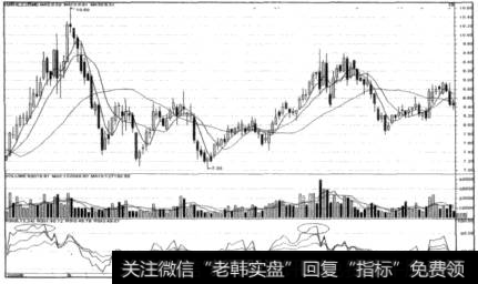 6日RSI极度超买