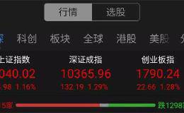 “牛市旗手”暴动！3100亿龙头封涨停 牛市提前启动了？