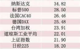 2019年十<em>大牛股</em>成绩单出炉！你买中了吗？