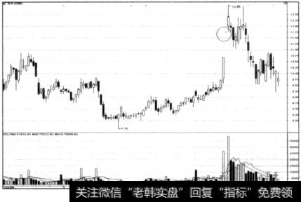 开盘即放量封住涨停