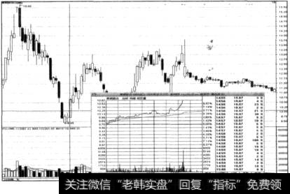 开盘震荡拉升后放量拉住涨停