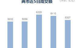 复盘8张图：2019年A股红盘收官 北向资金结束连续净流入