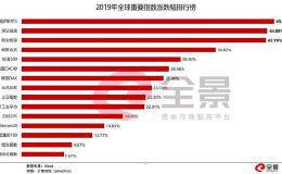 2020年来了 A股最重磅的18个投资机会也来了