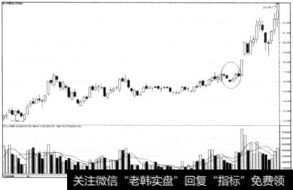 v型反转+一阴线