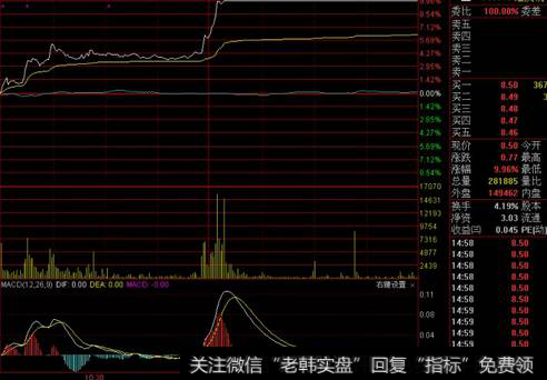 短线投资涨停板示意图