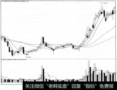 涨停撞顶