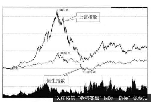 港股与A股之间的关系是什么样的？