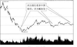 西方投行与中国股市之间的关系是什么样的？