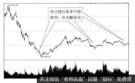 西方投行与中国股市之间的关系是什么样的？