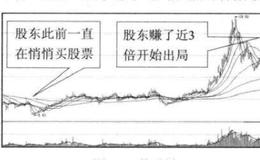 投资者怎样根据大小非忙着买股票确定买点？