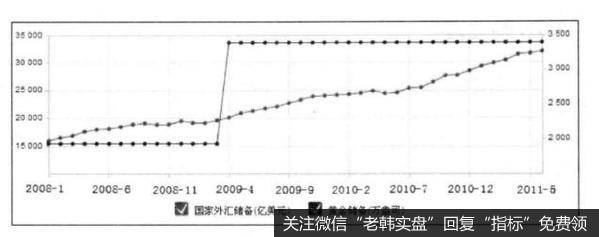 投资者怎样根据热钱翻江倒海确定买点？