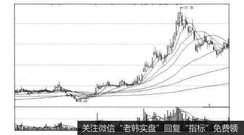 为什么机构越少越要买？