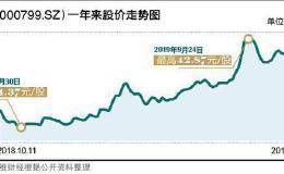 <em>酒鬼酒</em>甜蜜素举报人：先与相关部门沟通 暂不申请复议