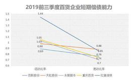 华东连锁龙头，店铺超5000家，走出上海的百联为何收入8年不涨？