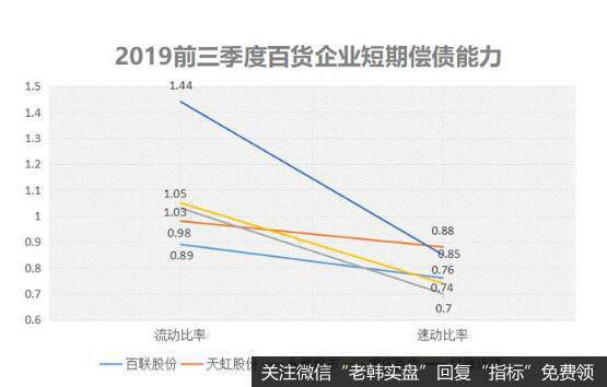 百联股份是重资产运作的商业连锁企业