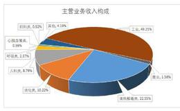 费用成本高昂、研发投入低，济川药业良好业绩下的隐忧