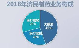 市值高达160亿，一年却只赚几千万，这家药企真的要小心它崩盘