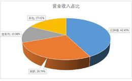 15年研发砥砺前行，恒瑞的成功是一种必然