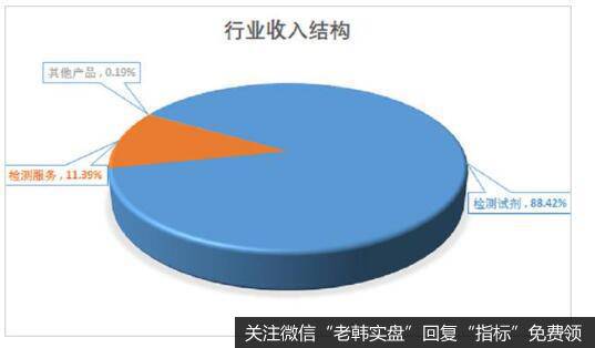 公司的经营状况